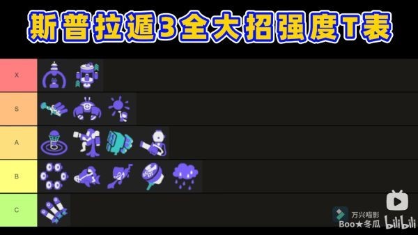 《喷射战士3》15个大招介绍视频 喷射战士3大招哪个好用
