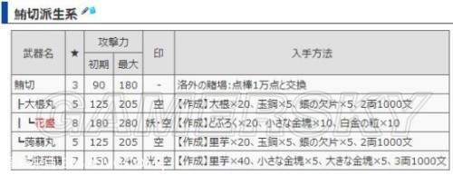 《如龙维新极》吸血武器花盛获取攻略